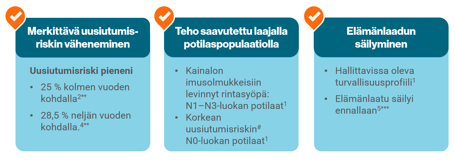 Kisqali key facts Kisqali key facts