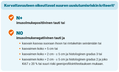 Kisqali korvattavuuskriteerit Kisqali korvattavuuskriteerit