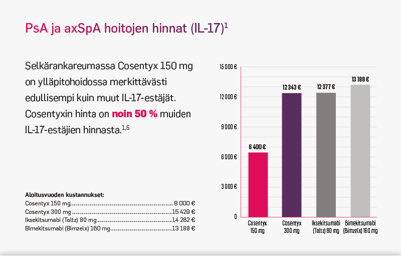 AxSpA - hoitojen hinnat AxSpA_hoitojen hinnat