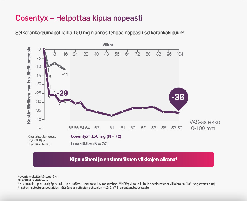 AxSpA - kivun helpotus AxSpA_kivun helpotus
