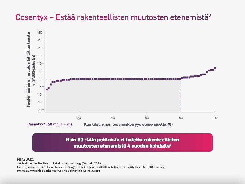 AxSpA - rakenteellisten muutosten etenemisen esto AxSpA_rakenteellisten muutosten etenemisen esto