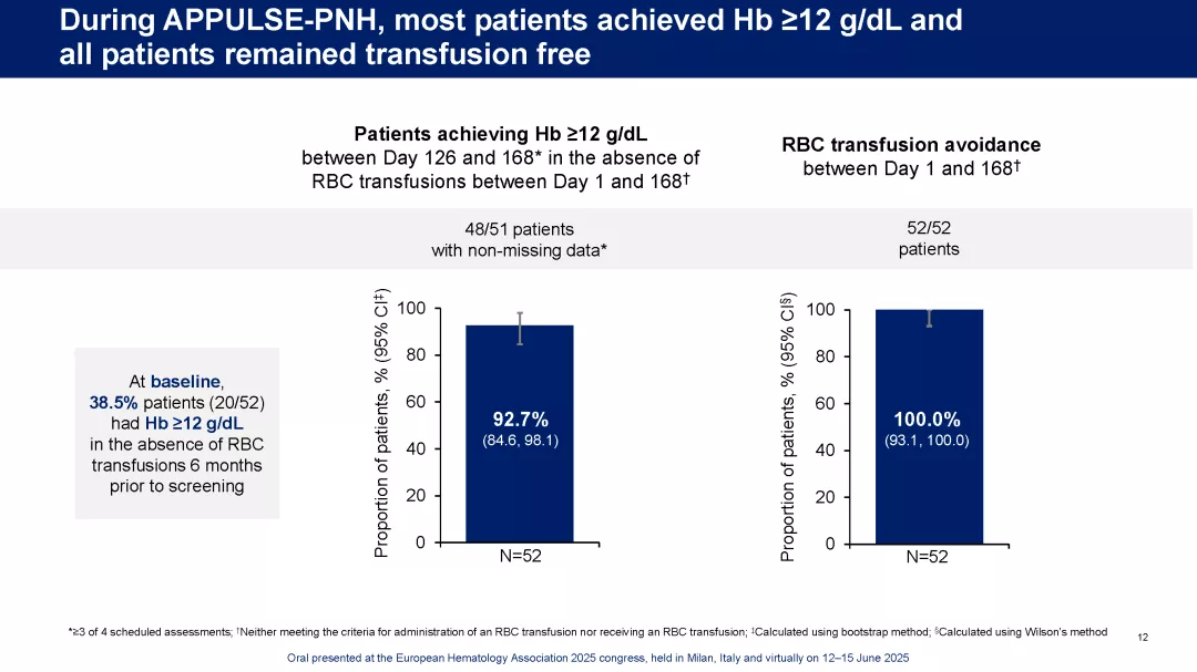 APPULSE_EHA2025_Page_12