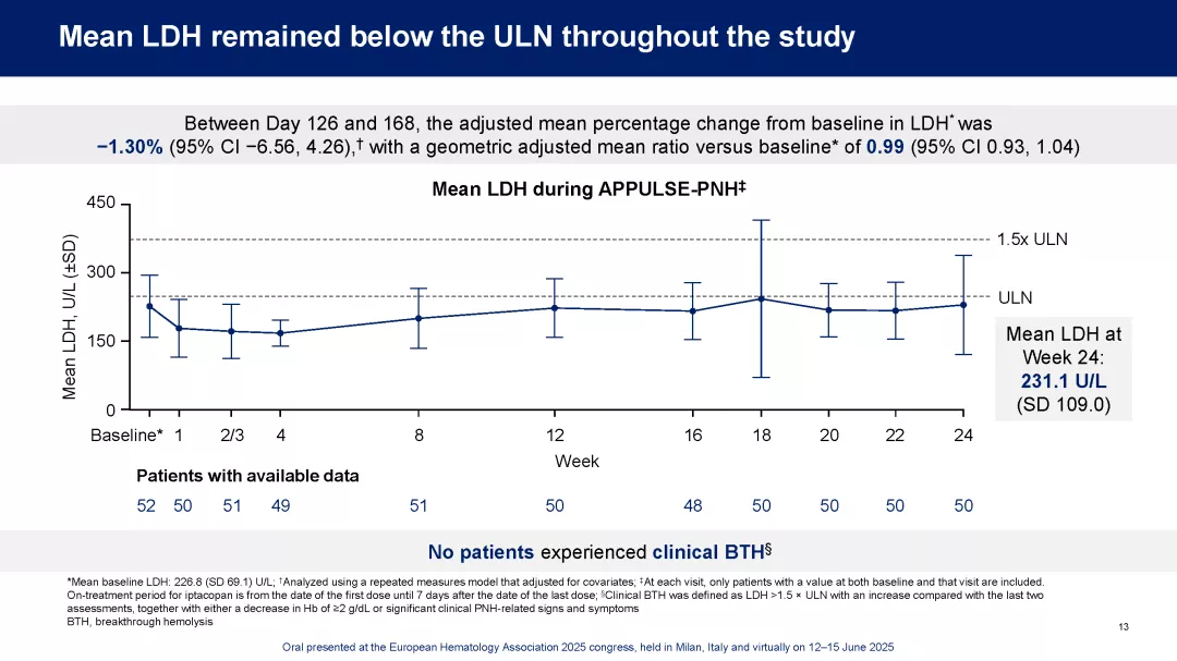 APPULSE_EHA2025_Page_13