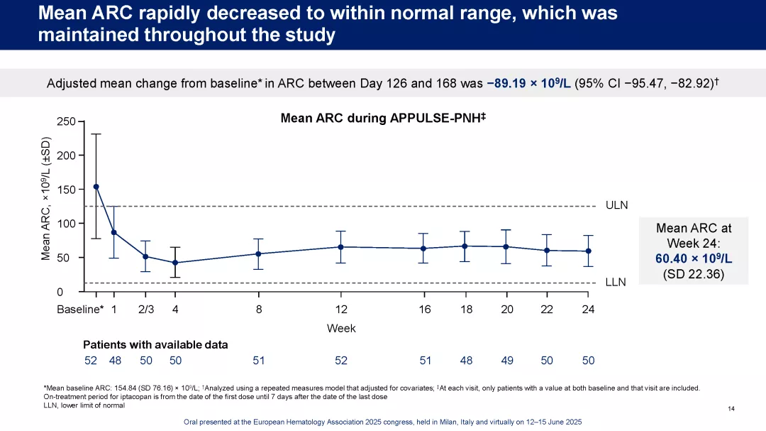 APPULSE_EHA2025_Page_14