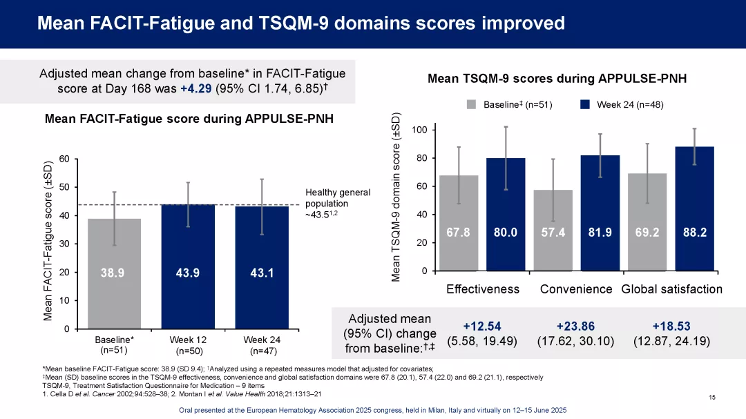 APPULSE_EHA2025_Page_15