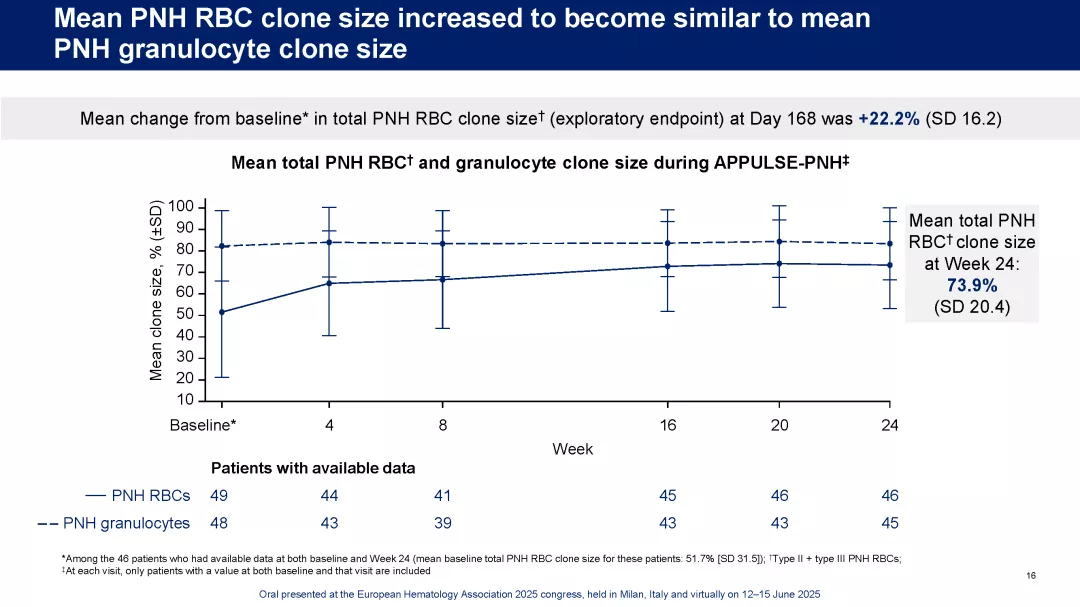 APPULSE_EHA2025_Page_16