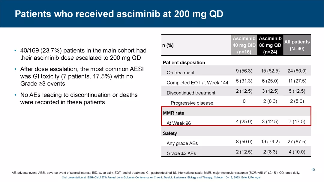 ASC4OPT_ESH-CML 2025_Page_10