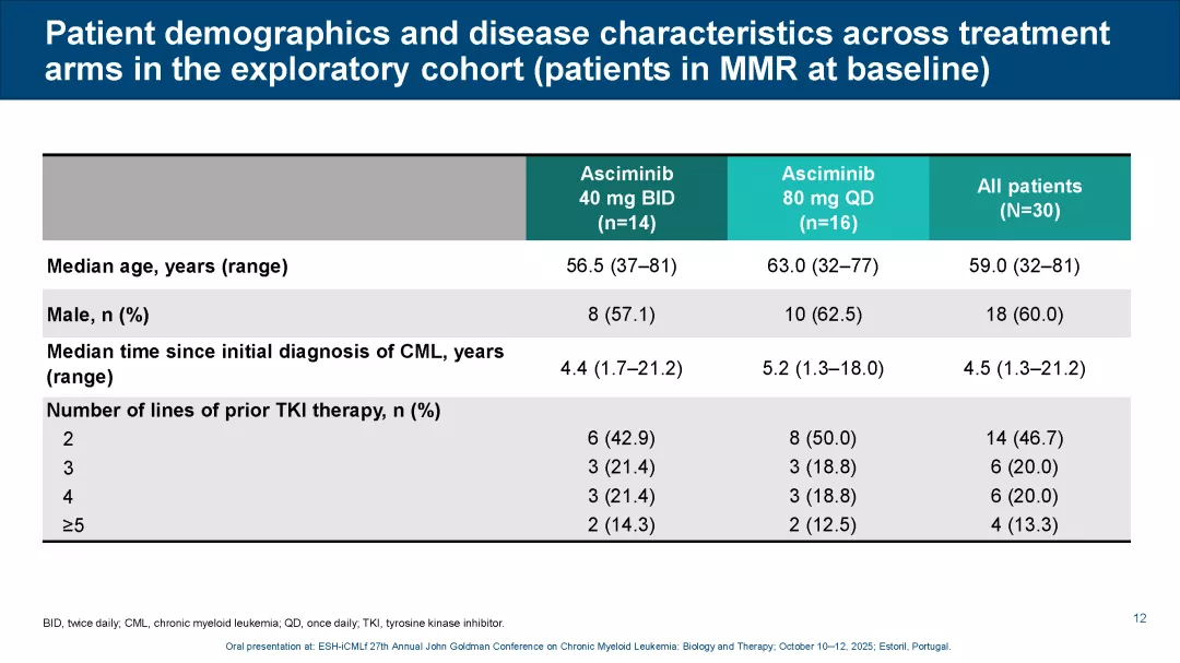 ASC4OPT_ESH-CML 2025_Page_12