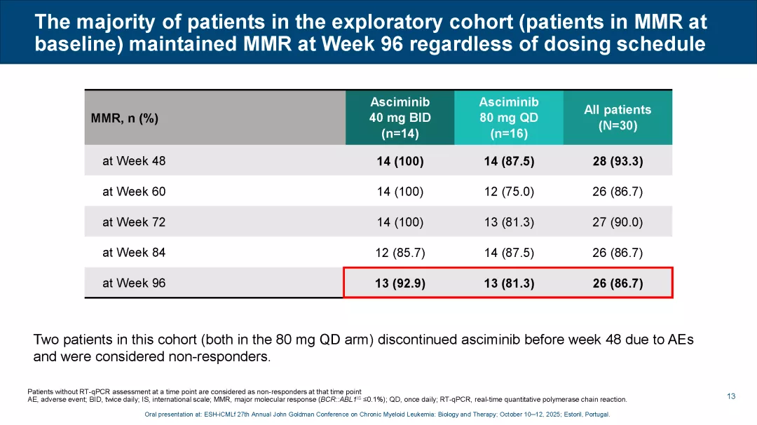 ASC4OPT_ESH-CML 2025_Page_13