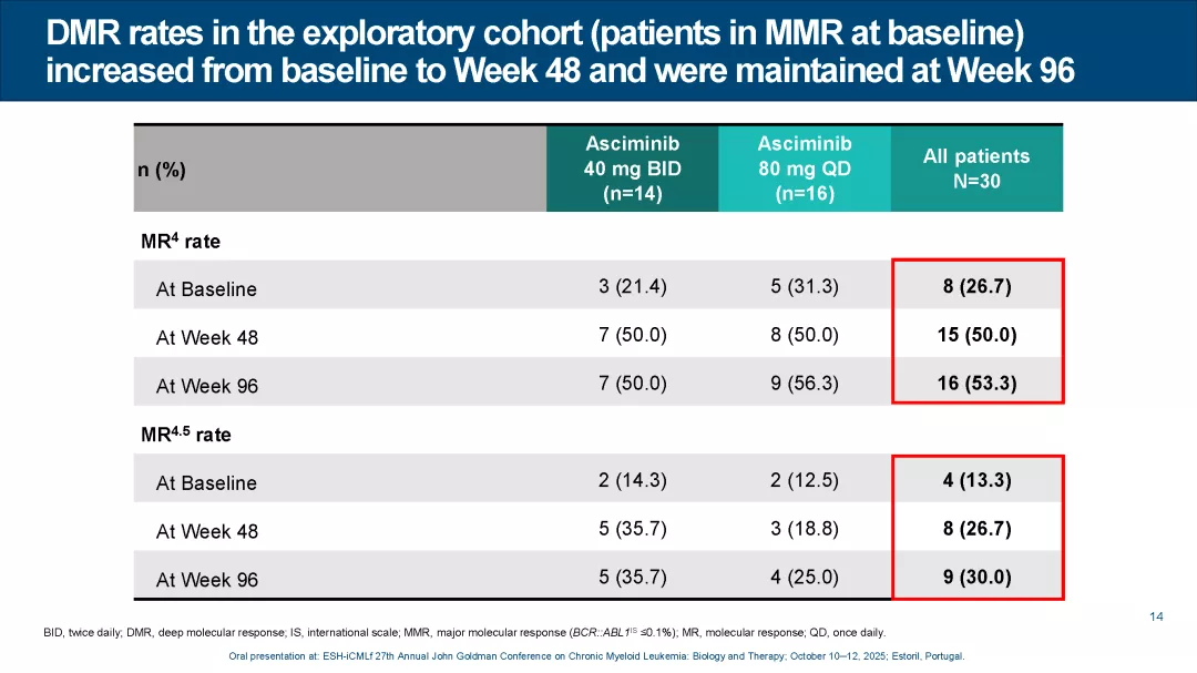 ASC4OPT_ESH-CML 2025_Page_14