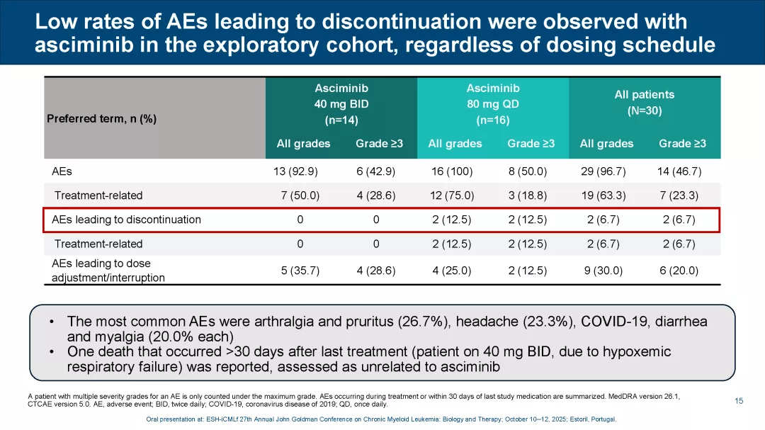 ASC4OPT_ESH-CML 2025_Page_15
