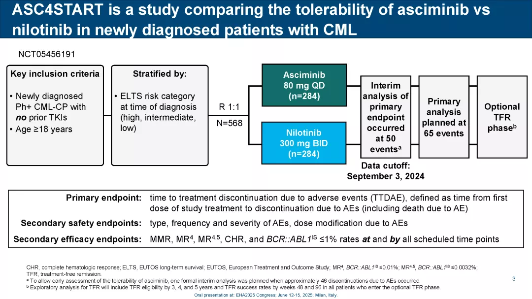 ASC4START_EHA2025_Page_03