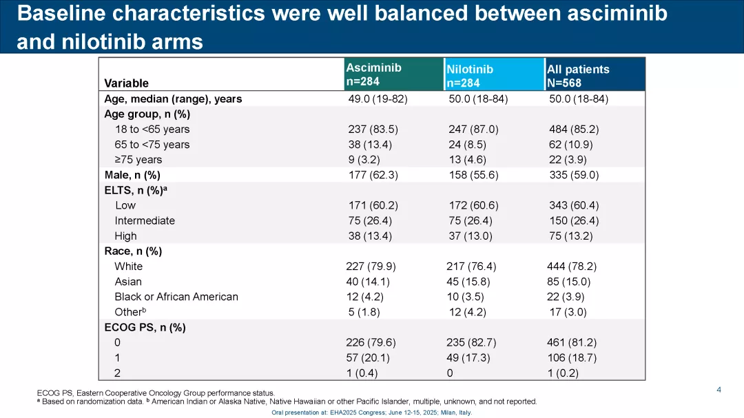 ASC4START_EHA2025_Page_04