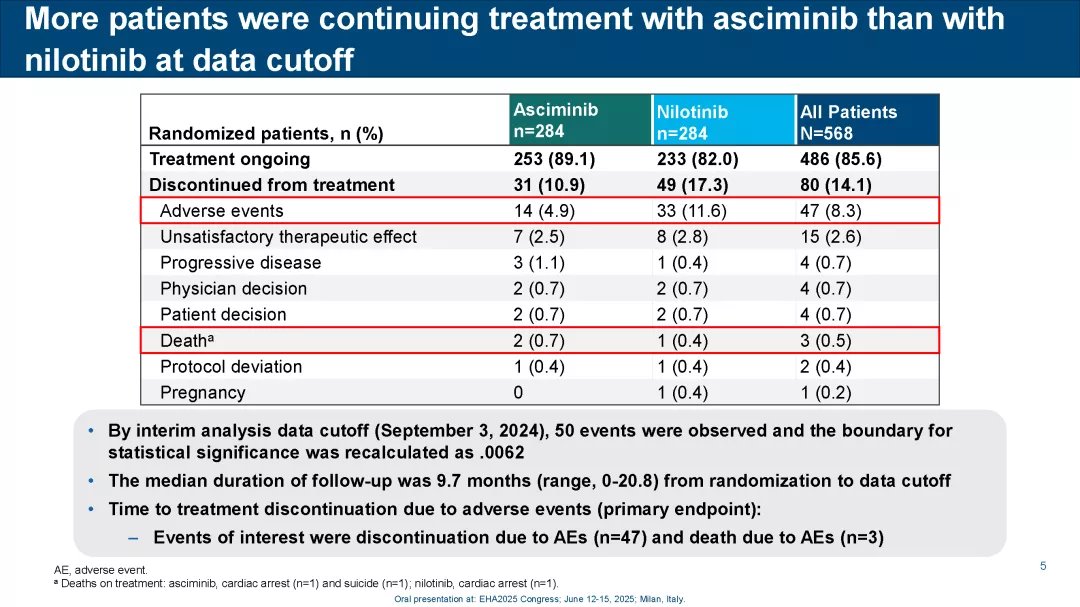 ASC4START_EHA2025_Page_05