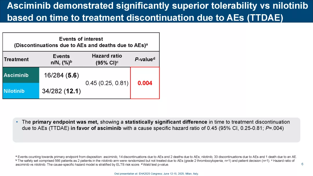 ASC4START_EHA2025_Page_06