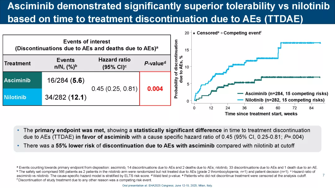 ASC4START_EHA2025_Page_07