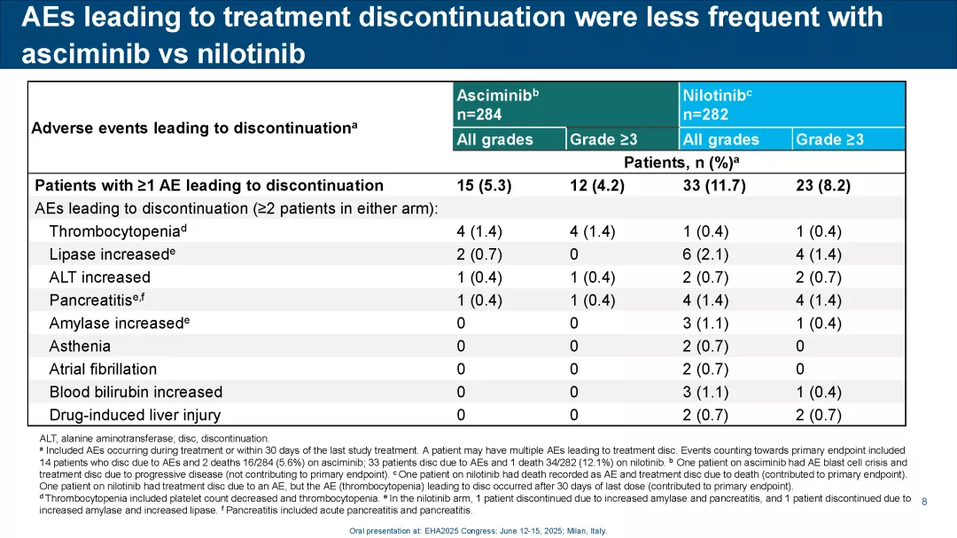 ASC4START_EHA2025_Page_08