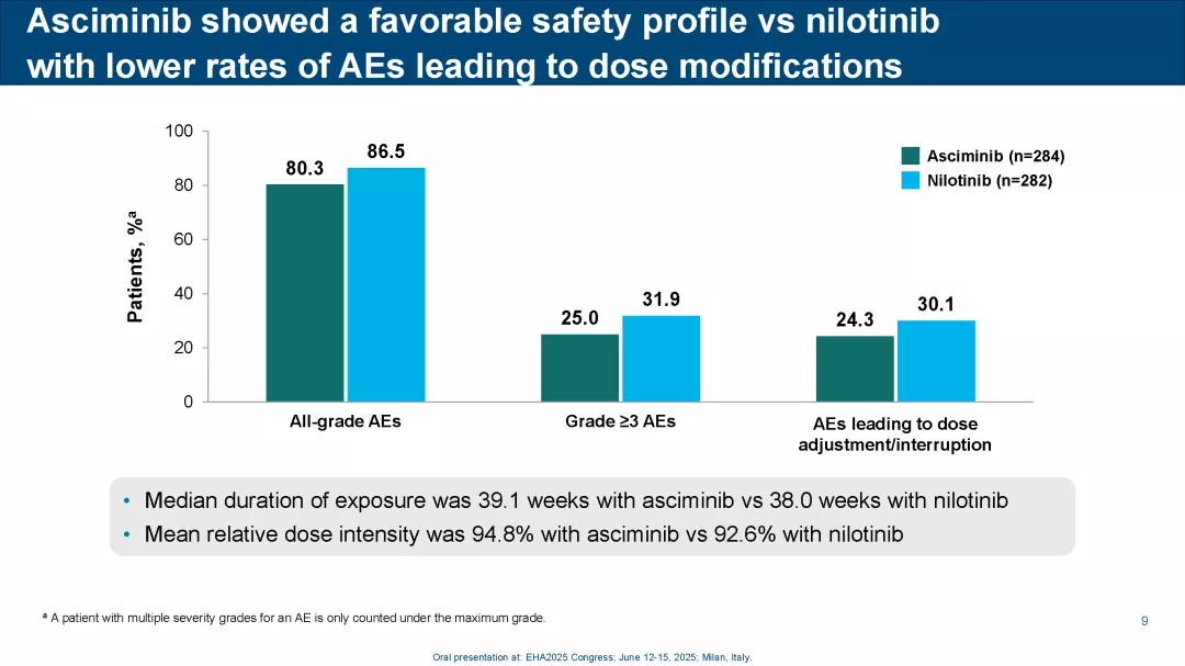 ASC4START_EHA2025_Page_09