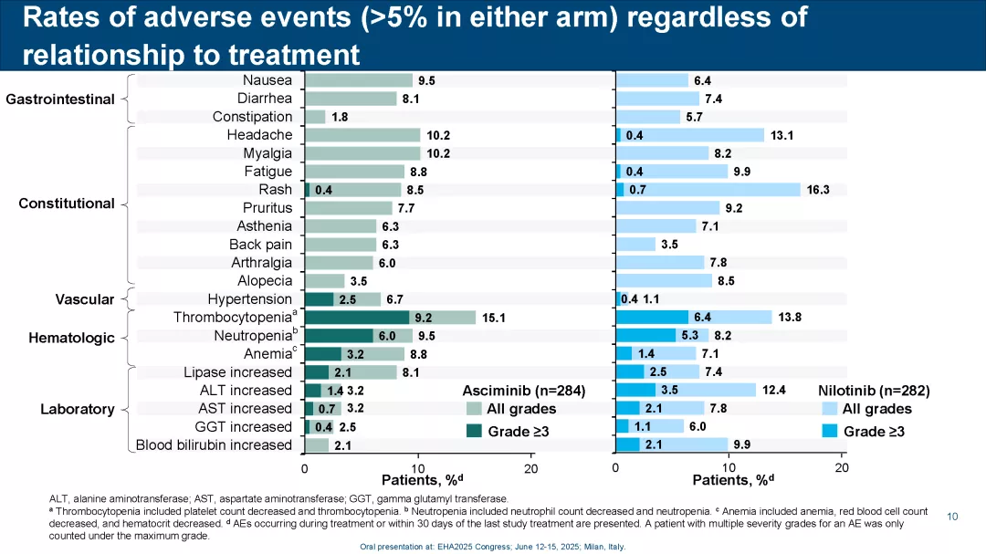ASC4START_EHA2025_Page_10