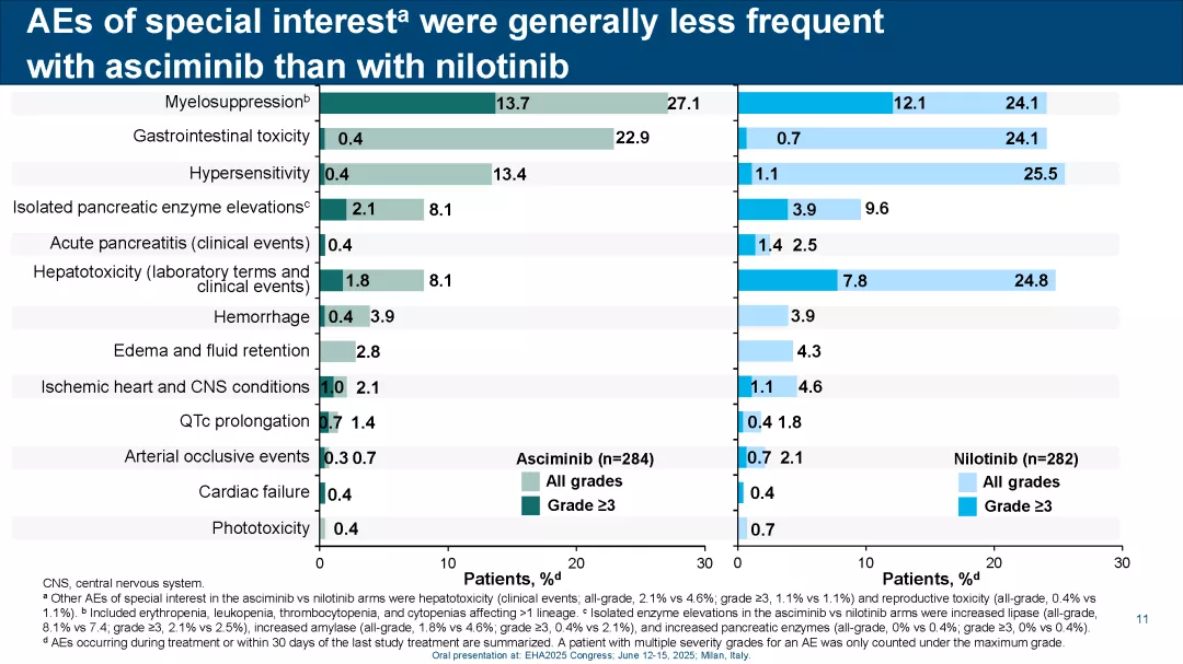 ASC4START_EHA2025_Page_11