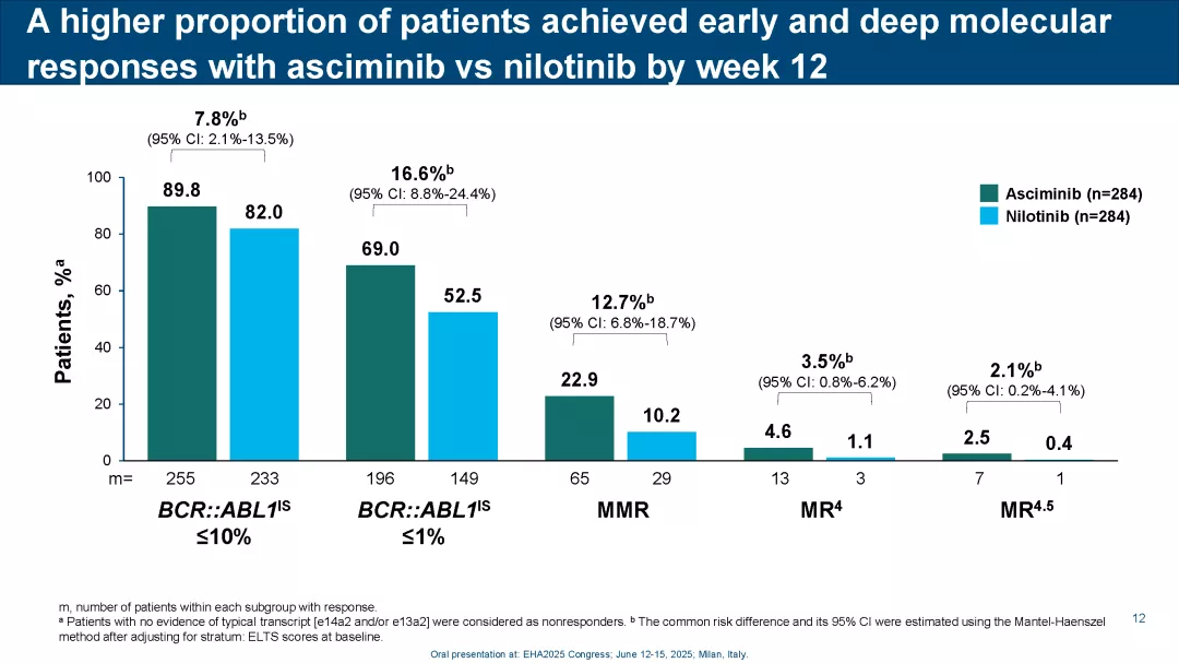 ASC4START_EHA2025_Page_12
