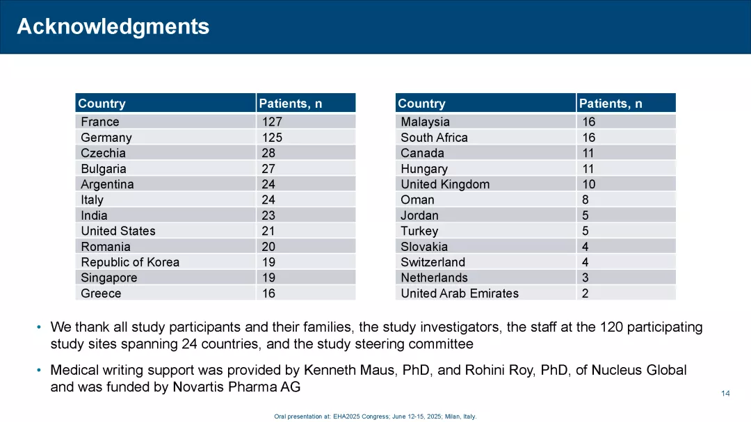 ASC4START_EHA2025_Page_14