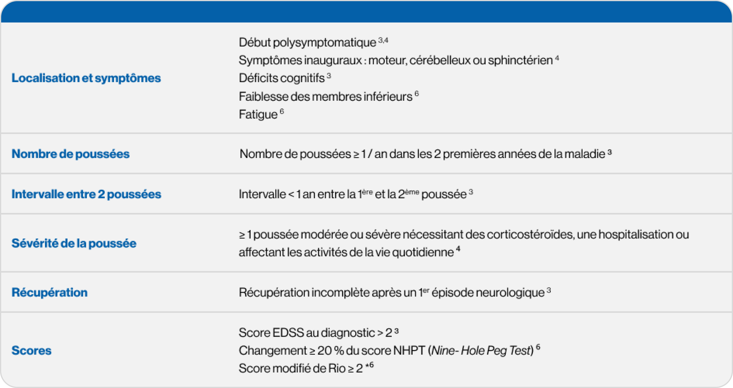 Facteurs cliniques de mauvais pronostic Facteurs cliniques de mauvais pronostic