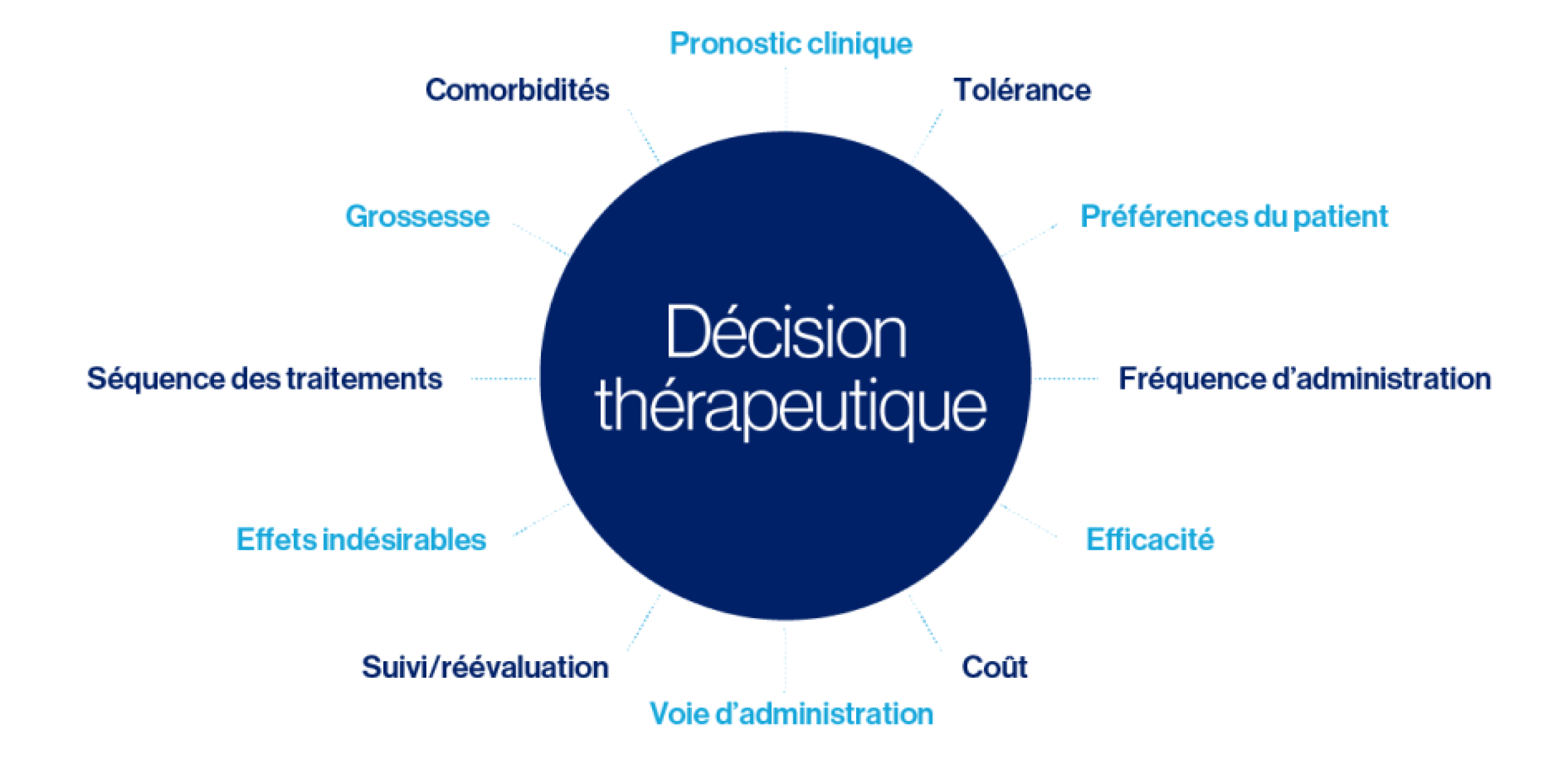 Traiter juste Traiter juste