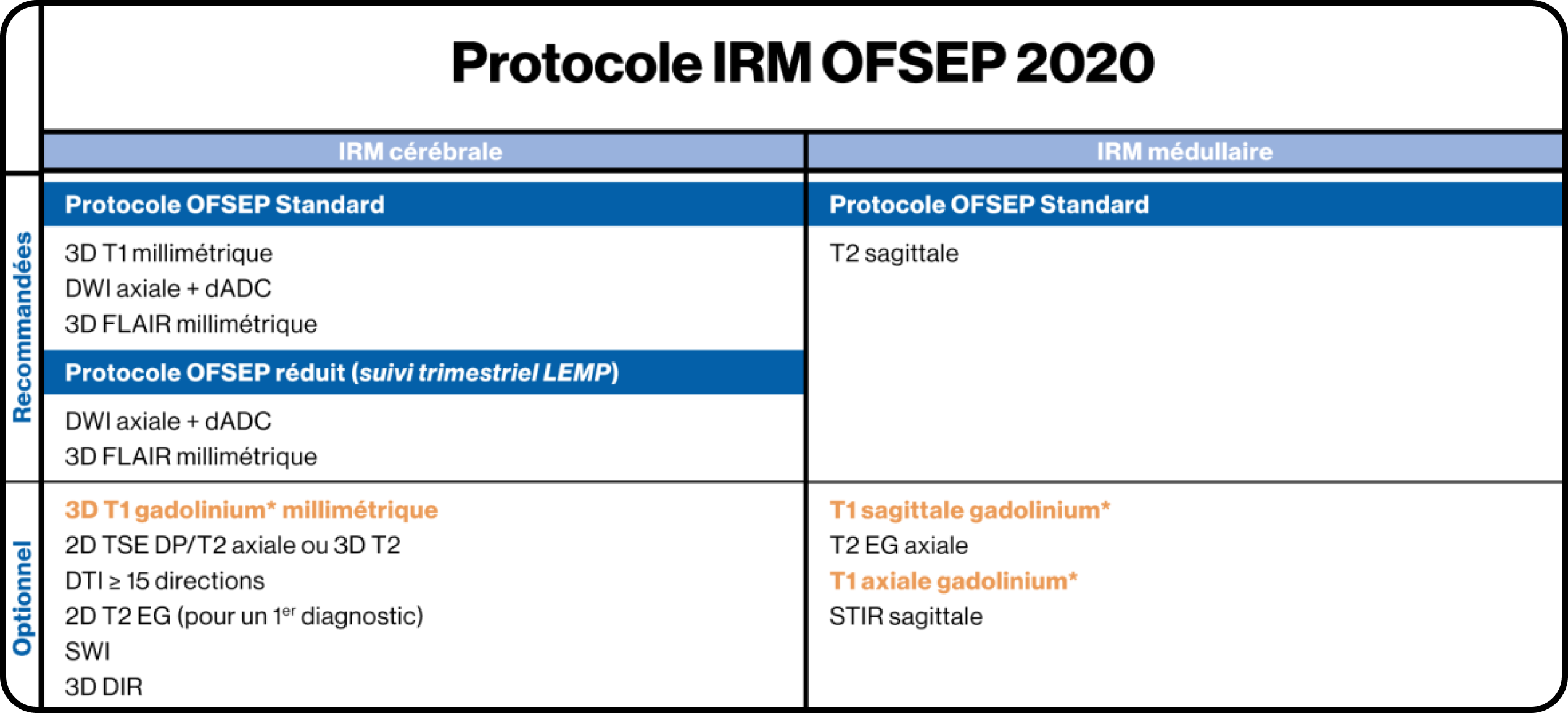 Protocole IRM OFSEP 2020 Protocole IRM OFSEP 2020