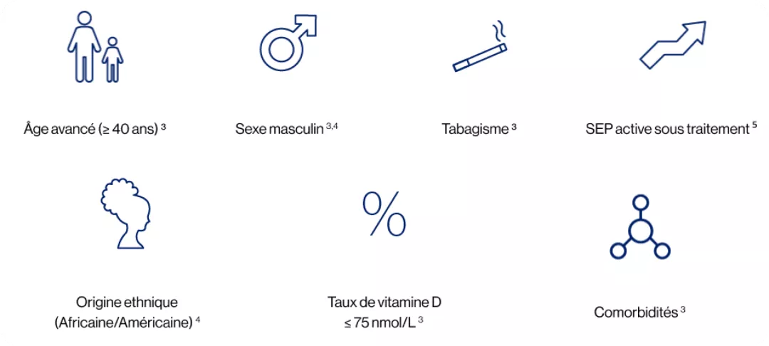 Facteurs démographiques / mode de vie de mauvais pronostic