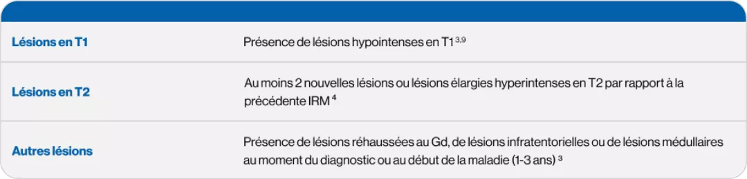 Facteurs radiologiques de mauvais pronostic