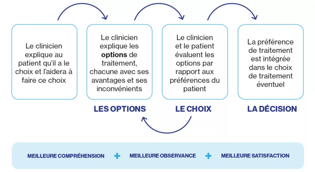 Traiter d’un commun accord