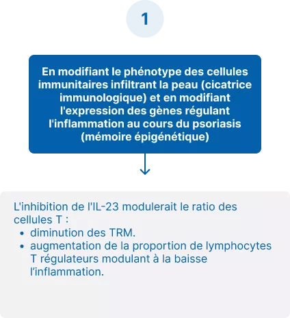 Résultats clés part.1