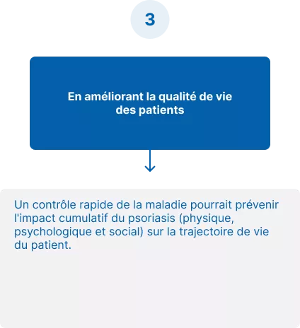 Résultats clés part.3