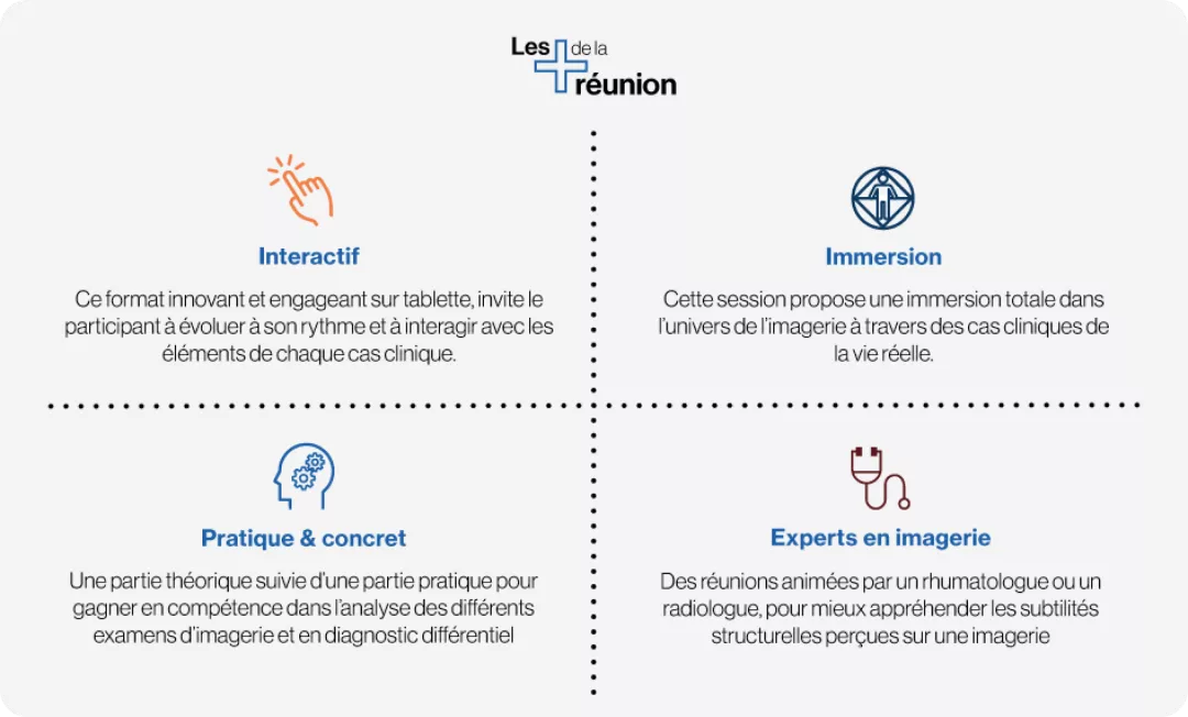 Objectifs de la session 