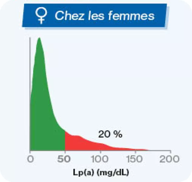 lpa-chez-les-femmes