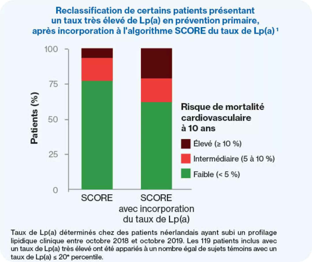 lpa-reclassification
