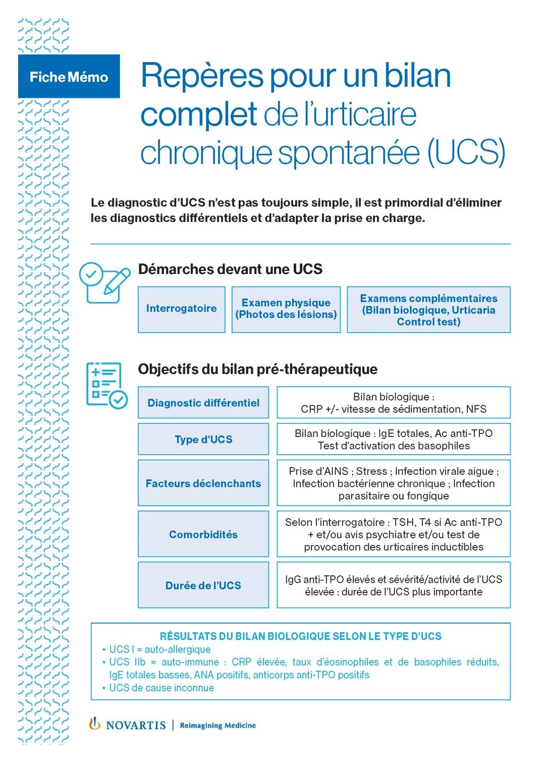 Repères pour un bilan complet de  l'urticaire chronique spontanée