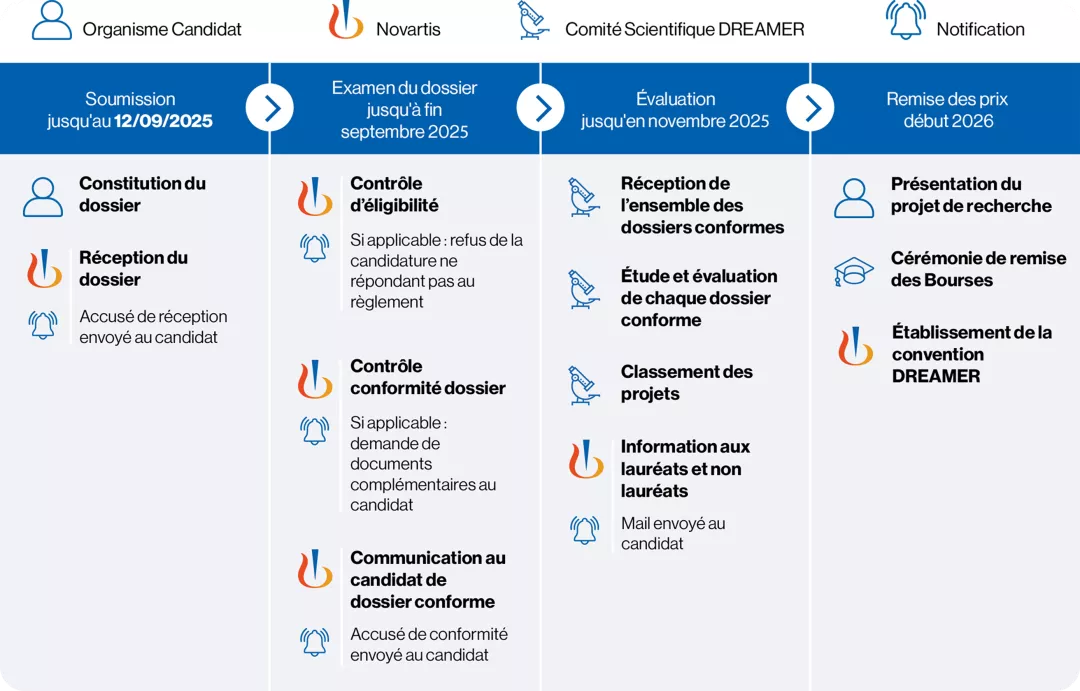 PLANNING_BOURSE_DREAMER_2025