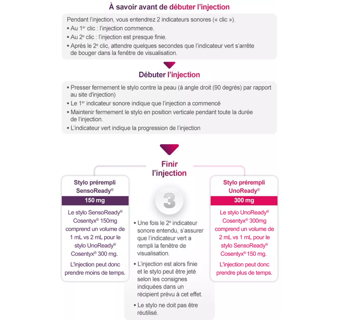 A savoir avant de débuter l'injection