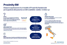 Neuro_Proximity SM_Mobile