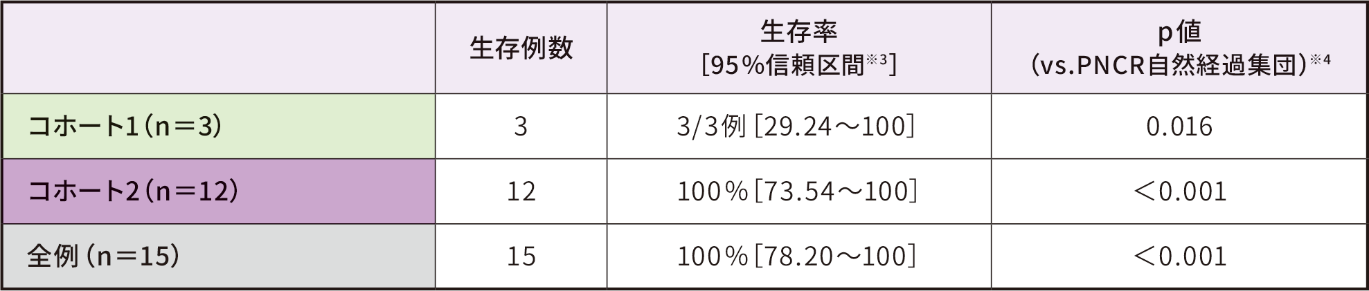 cl-101-06-2 cl-101-06-2