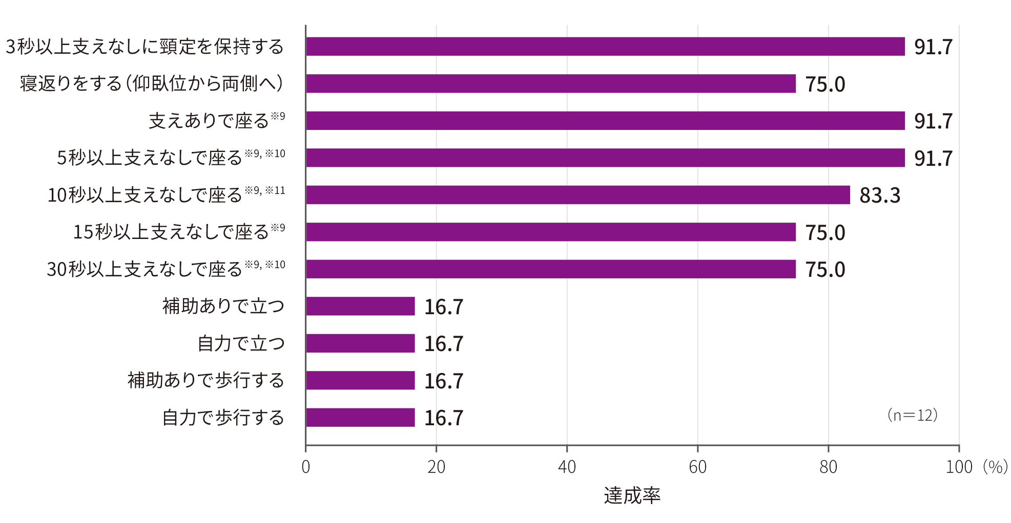 cl-101-10 cl-101-10