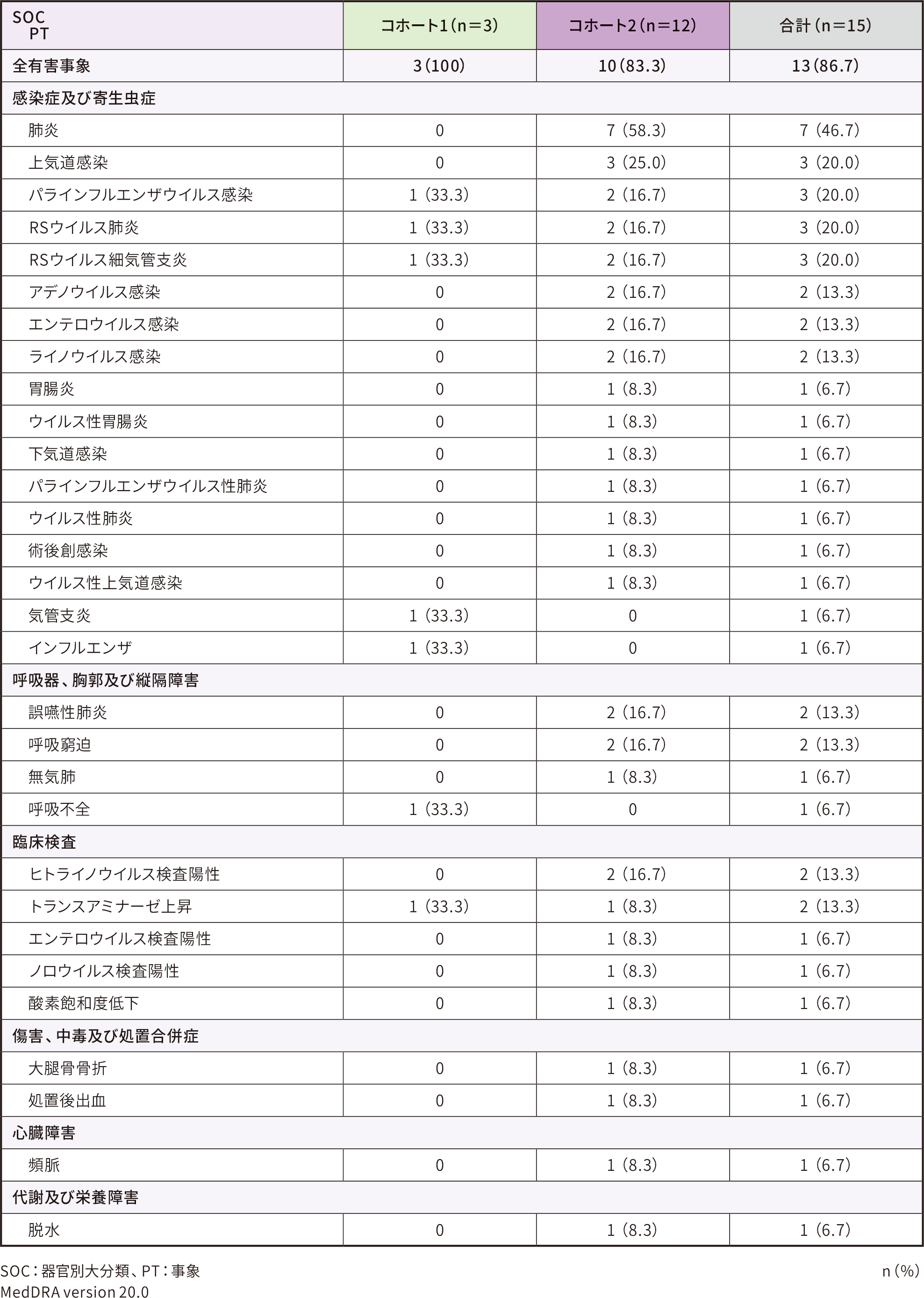 cl-101-15 cl-101-15