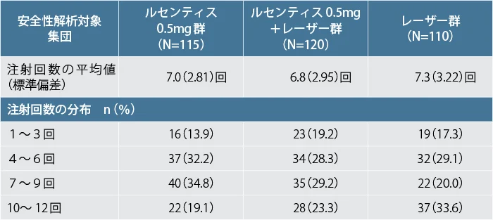 dme_clinical_009 dme_clinical_009