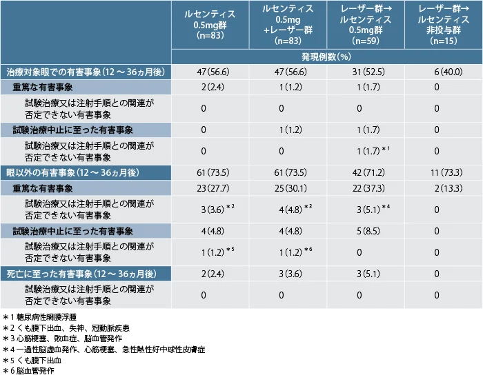 dme_clinical_011 dme_clinical_011
