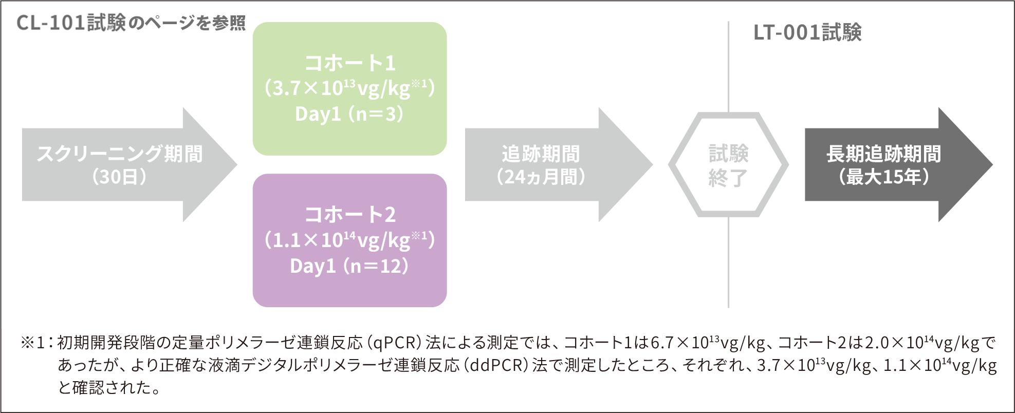lt-001-01 lt-001-01