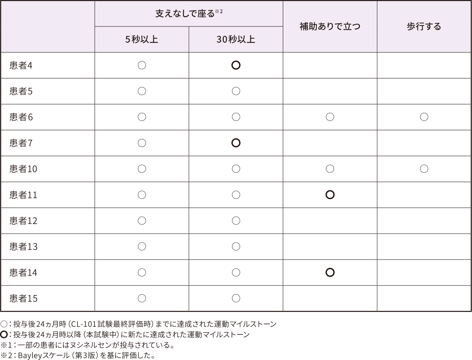 lt-001-08 lt-001-08