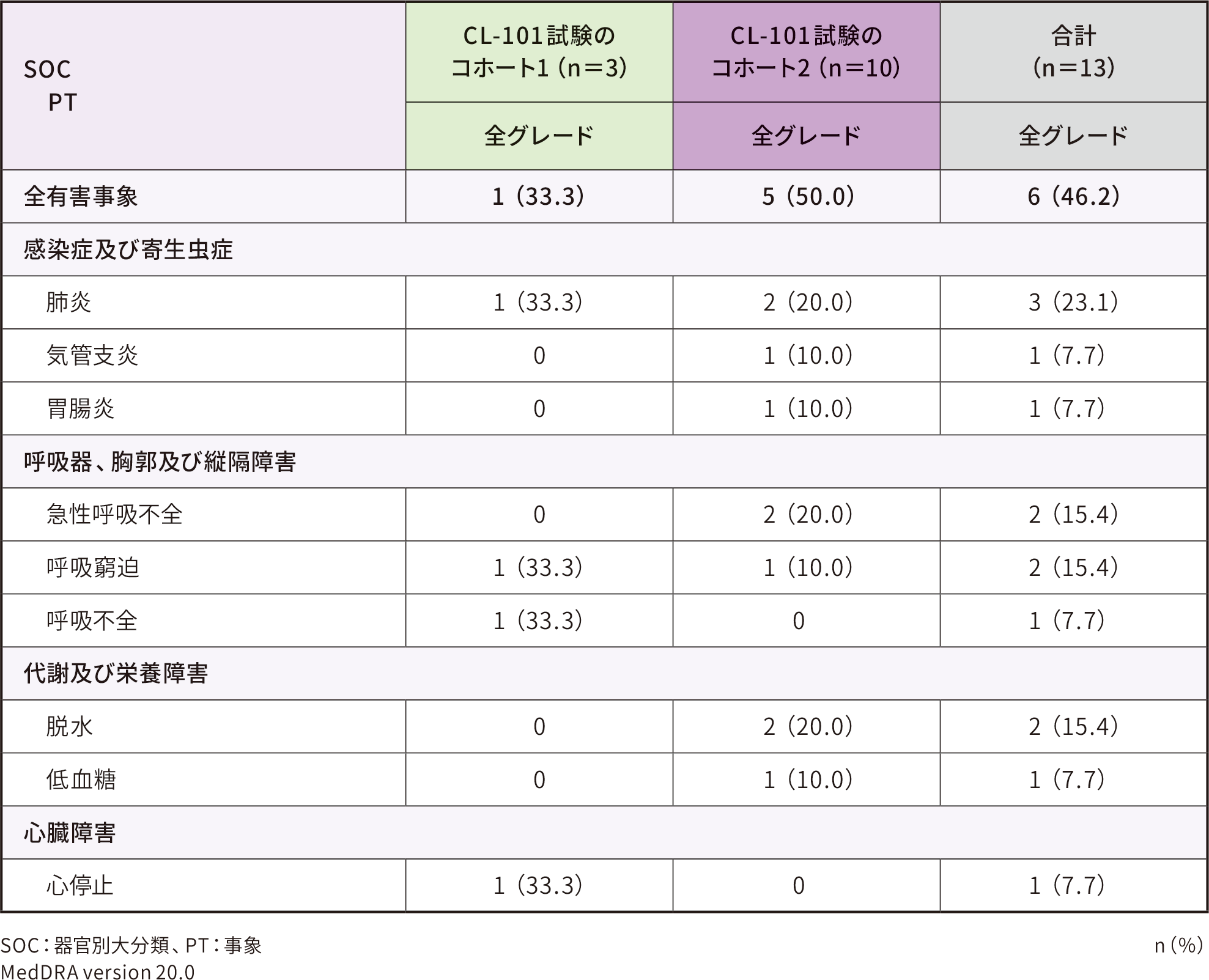lt-001-09 lt-001-09