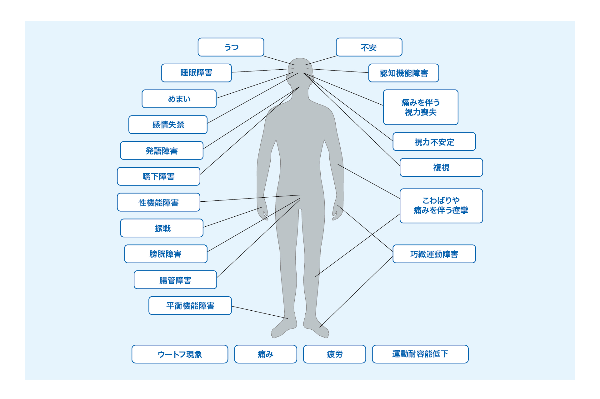 ns_ms_diagnosis_cs_01.jpg ns_ms_diagnosis_cs_01.jpg